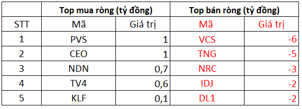 Phiên 22/10: Khối ngoại duy trì bán ròng 259 tỷ đồng trên toàn thị trường, tập trung bán NLG, PAN - Ảnh 2.