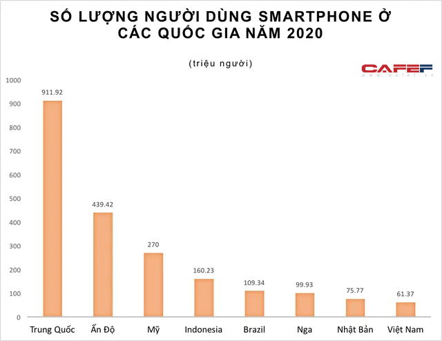Đằng sau câu chuyện iPhone liên tiếp đạt kỷ lục tại các kỳ bán ở Việt Nam - Ảnh 2.