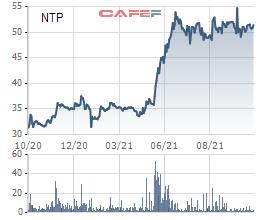 Thị giá giao dịch quanh vùng đỉnh lịch sử, Nhựa Tiền Phong (NTP) dự chi 177 tỷ đồng trả cổ tức đợt 1/2021 - Ảnh 1.