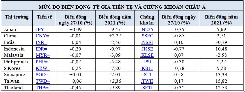 USD, Bitcoin, vàng cùng lao dốc - Ảnh 1. USD, Bitcoin, vàng cùng lao dốc - Ảnh 1.