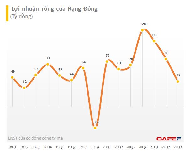 Rạng Đông (RAL) thông qua phương án chào bán 11 triệu cổ phiếu cho cổ đông, huy động hơn 1.000 tỷ đồng xây nhà máy tại Hòa Lạc - Ảnh 2.