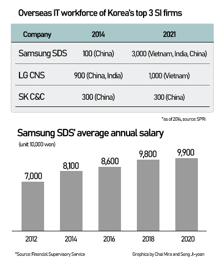 Samsung SDS đang muốn tuyển dụng số lượng lớn nhân sự IT tại Việt Nam? - Ảnh 1.