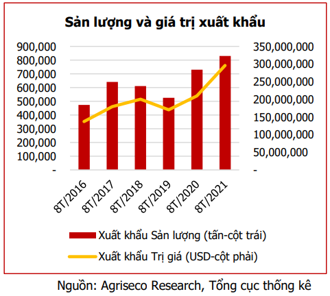 Tăng mạnh từ đầu năm, cổ phiếu phân bón vẫn còn cơ hội đầu tư khi kết quả kinh doanh bứt phá - Ảnh 2.