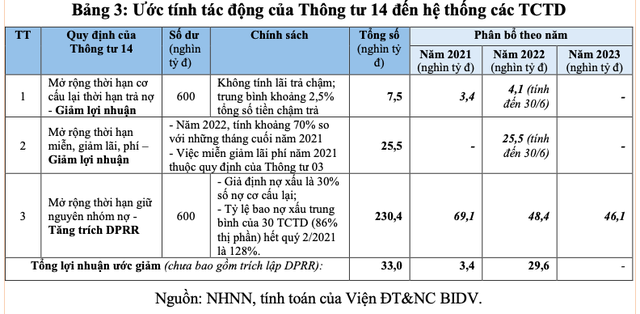 Quý khó của các ngân hàng - Ảnh 2.