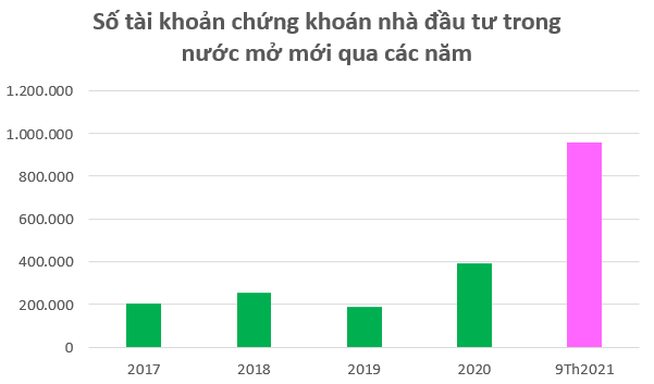 Bứt phá lập đỉnh mới, VN-Index nằm trong top những chỉ số chứng khoán tăng mạnh nhất Thế giới từ đầu năm - Ảnh 3.