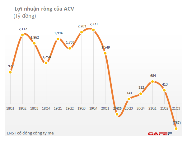 [Cập nhật mùa BCTC quý 3] Thêm VinHomes, Vincom Retail, TGDD, Sacombank và loạt doanh nghiệp lớn công bố - Ảnh 1.