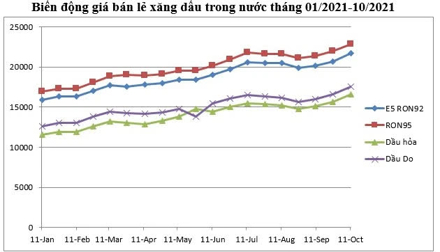 Việt Nam ở đâu trước nỗi lo ‘stagflation’ trên toàn cầu? - Ảnh 5.