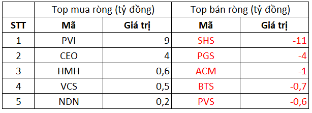 Phiên 4/10: Khối ngoại tiếp tục bán ròng 360 tỷ đồng trên toàn thị trường, tập trung bán Bluechips CTG, HPG - Ảnh 2.