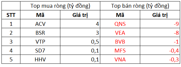 Phiên 4/10: Khối ngoại tiếp tục bán ròng 360 tỷ đồng trên toàn thị trường, tập trung bán Bluechips CTG, HPG - Ảnh 3.