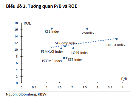 KBSV hạ dự báo VN-Index cuối năm 2021 từ 1.480 điểm xuống 1.400 điểm, cho rằng nhịp tăng vượt đỉnh của cổ phiếu là cơ hội để bán giảm tỷ trọng - Ảnh 3.