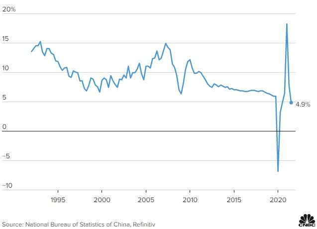 Kinh tế Trung Quốc nguy cơ thêm giảm tốc vì zero Covid - Ảnh 2.