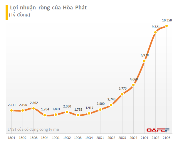 Nhóm quỹ Dragon Capital vừa chi khoảng 226 tỷ đồng gom thêm 4 triệu cổ phiếu HPG - Ảnh 2. Nhóm quỹ Dragon Capital vừa chi khoảng 226 tỷ đồng gom thêm 4 triệu cổ phiếu HPG - Ảnh 2.