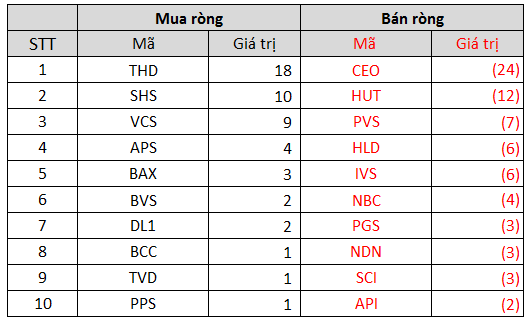 Tuần 8-12/11: Khối ngoại có tuần thứ hai liên tiếp bán ròng với giá trị 1.368 tỷ đồng, tập trung thoát hàng SSI, PAN - Ảnh 4.