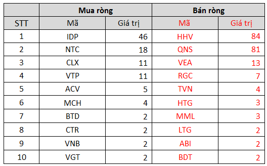 Tuần 8-12/11: Khối ngoại có tuần thứ hai liên tiếp bán ròng với giá trị 1.368 tỷ đồng, tập trung thoát hàng SSI, PAN - Ảnh 5.