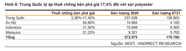 Bị đứt gãy chuỗi cung ứng, giảm công suất vì giãn cách xã hội, nhờ đâu cổ phiếu một doanh nghiệp dệt may vẫn tăng gấp 3 lần sau 1 năm? - Ảnh 2.