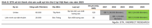 Bị đứt gãy chuỗi cung ứng, giảm công suất vì giãn cách xã hội, nhờ đâu cổ phiếu một doanh nghiệp dệt may vẫn tăng gấp 3 lần sau 1 năm? - Ảnh 4.