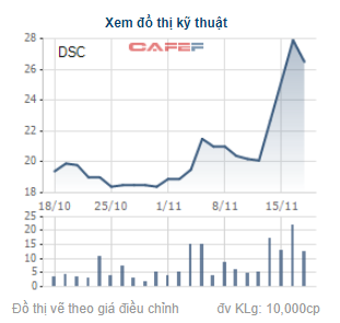 Một công ty chứng khoán muốn điều chỉnh giảm 83% kế hoạch lợi nhuận năm 2021 - Ảnh 1.