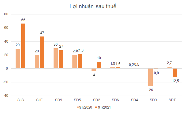 Cổ phiếu họ Sông Đà ‘tỉnh giấc’ - Ảnh 3.