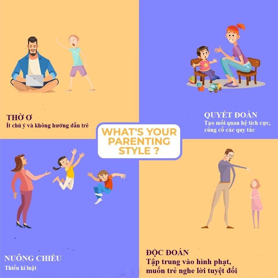 Types of parenting styles. 4 types of parenting styles. Tiger parenting. Diana baumrind parenting styles. Authoritative parents.