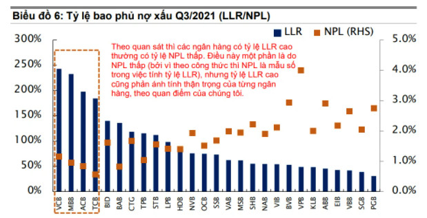 Dự phòng ngốn mất 93.000 tỷ lợi nhuận ngân hàng: Cứ làm ra 10 đồng phải trích lập hơn 4 đồng - Ảnh 2.