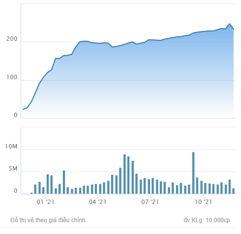 Thaiholdings (THD) chuẩn bị chuyển nhượng toàn bộ 35% vốn tại Đầu tư Thaihomes - Ảnh 1.