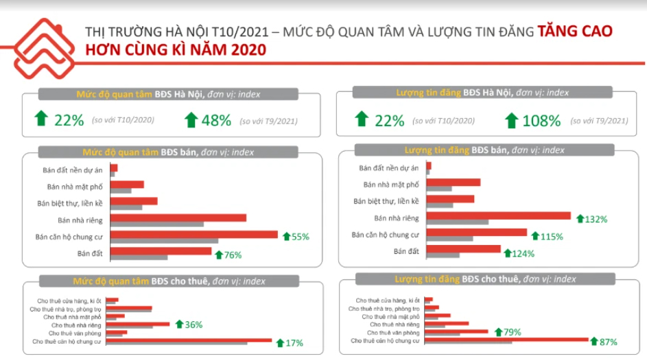 Cuối năm, chung cư hút dòng tiền người mua nhà - Ảnh 1.