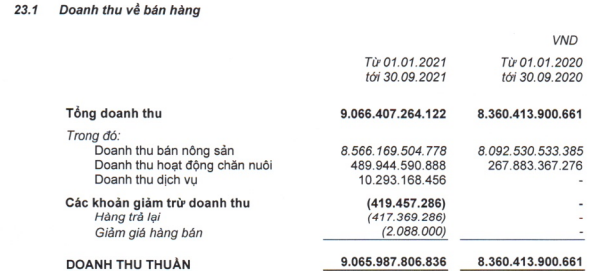 Thêm một công ty ngành chế biến thịt heo được chấp thuận niêm yết trên HoSE - Ảnh 2.