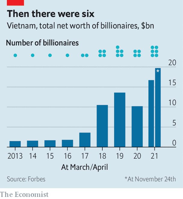 The Economist: Việt Nam đã sản sinh ra thế hệ doanh nhân tỷ phú mới - Ảnh 1.