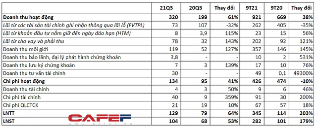 Chứng khoán BSC muốn chào bán 35% vốn cho công ty thành viên thuộc Tập đoàn Tài chính Hana, cam kết gắn bó ít nhất 3 năm - Ảnh 1.