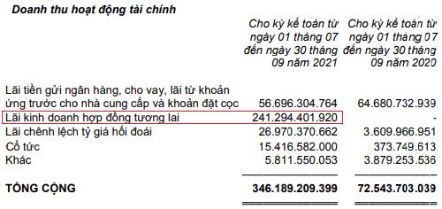Mang tiền đánh phái sinh, Thành Thành Công – Biên Hoà (SBT) thắng lớn với 241 tỷ đồng - Ảnh 1.