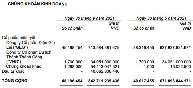 Mang tiền đánh phái sinh, Thành Thành Công – Biên Hoà (SBT) thắng lớn với 241 tỷ đồng - Ảnh 3.