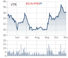 Vietravel (VTR): Ban lãnh đạo và cổ đông lớn liên quan ồ ạt bán ra 37% vốn - Ảnh 1.