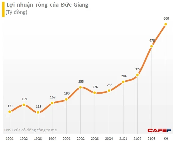 Những cổ phiếu có thị giá đắt đỏ nhất sàn chứng khoán diễn biến thế nào trong tháng VnIndex chạm 1.500 điểm - Ảnh 8.