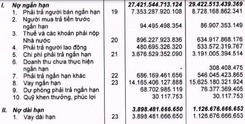 Động thái lạ của Thế giới Di động: Mua 5.000 tỷ trái phiếu dài hạn khi đang vay 18.000 tỷ đồng - Ảnh 3.