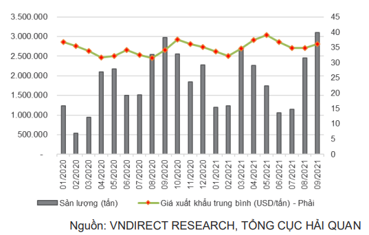 Doanh nghiệp xi măng tăng giá bán, kỳ vọng tiêu thụ phục hồi quý cuối năm - Ảnh 1.