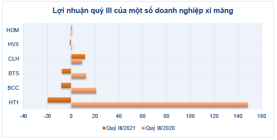 Doanh nghiệp xi măng tăng giá bán, kỳ vọng tiêu thụ phục hồi quý cuối năm - Ảnh 3.