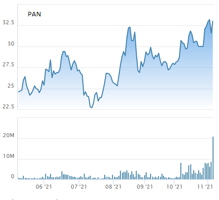 Cổ đông ngoại TAEL đăng ký bán nốt hơn 9 triệu cổ phiếu PAN, dự thu về 307 tỷ đồng - Ảnh 1.