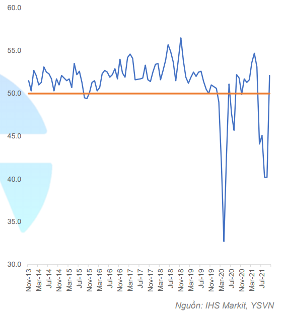 Yuanta dự báo xác suất cao VN-Index đạt 1.534 điểm trong tháng 11, cổ phiếu vốn hóa vừa và nhỏ bứt phá mạnh nhất - Ảnh 1.