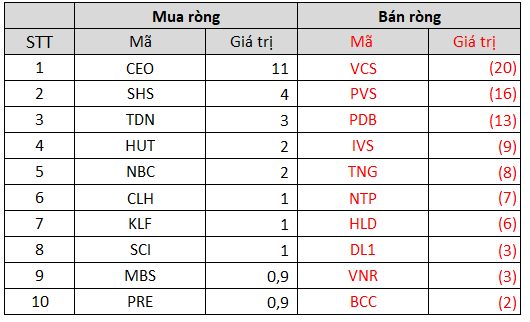 Tuần 1-5/11: Khối ngoại quay đầu bán ròng 2.156 tỷ đồng trong tuần VN-Index rung lắc, bán ròng hơn nghìn tỷ NVL và PAN - Ảnh 4.