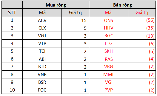 Tuần 1-5/11: Khối ngoại quay đầu bán ròng 2.156 tỷ đồng trong tuần VN-Index rung lắc, bán ròng hơn nghìn tỷ NVL và PAN - Ảnh 5.