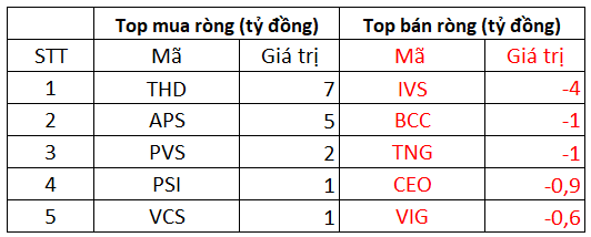 Phiên 8/11: Khối ngoại đồng loạt mua ròng 542 tỷ đồng trên cả 3 sàn, tập trung gom HPG và VHM - Ảnh 2.