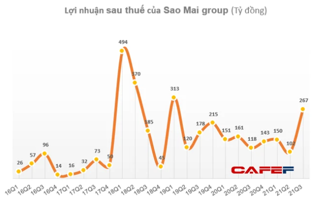 Sao Mai Group (ASM) thông qua phương án phát hành 78 triệu cổ phiếu trả cổ tức - Ảnh 1.