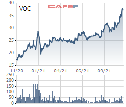 Tập đoàn Kido (KDC) chi gần 1.300 tỷ đồng đấu giá trọn lô hơn 44 triệu cổ phiếu Voricamex (VOC) - Ảnh 1.
