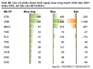 Khối ngoại bán ròng kỷ lục gần 60.000 tỷ đồng, cổ phiếu nào bị xả mạnh nhất từ đầu năm đến nay? - Ảnh 3.