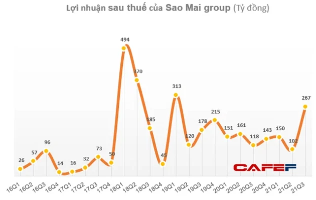 Sao Mai Group (ASM) chốt danh sách cổ đông phát hành 78 triệu cổ phiếu trả cổ tức - Ảnh 1.