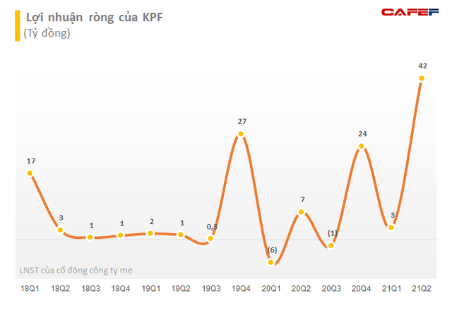 Đầu tư Tài chính Hoàng Minh (KPF) chốt quyền phát hành cổ phiếu trả cổ tức tỷ lệ 5% - Ảnh 1.