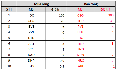 Khối ngoại bán ròng 2.028 tỷ đồng trong tuần cơ cấu ETF 13-17/12, chính thức vượt mức bán ròng 60.000 tỷ đồng từ đầu năm đến nay - Ảnh 4.