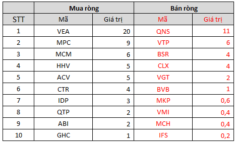 Khối ngoại bán ròng 2.028 tỷ đồng trong tuần cơ cấu ETF 13-17/12, chính thức vượt mức bán ròng 60.000 tỷ đồng từ đầu năm đến nay - Ảnh 5.