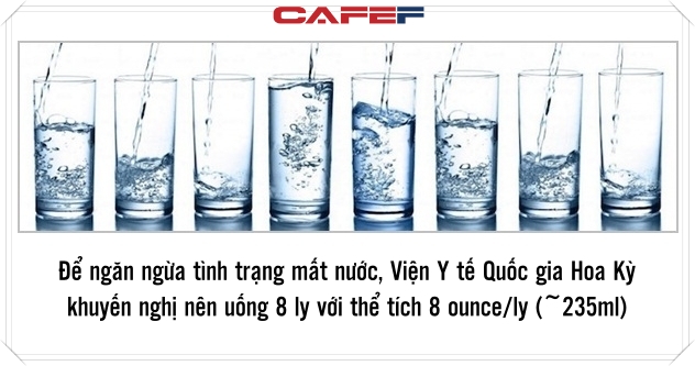 Uống 8 cốc nước mỗi ngày thúc đẩy giải độc, cơ thể sạch bong, đặc biệt trong 4 khung giờ, giúp cả người khỏe đẹp trông thấy - Ảnh 1.