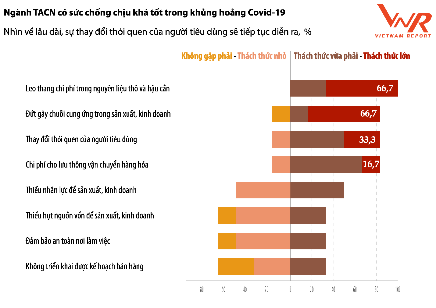 Cơ hội sáng cho ngành thức ăn chăn nuôi trong năm 2022 - Ảnh 2.